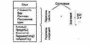 ����� �������������� ��������