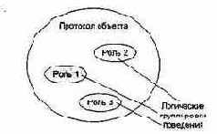 ����� �������������� ��������