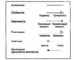 ��������� � ���������� �������