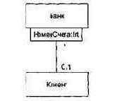 ��������� � ���������� �������