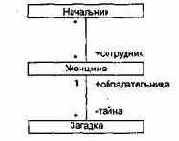 ��������� � ���������� �������