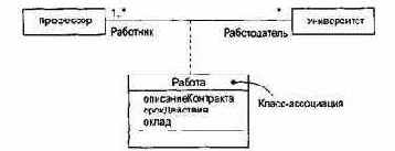 ��������� � ���������� �������