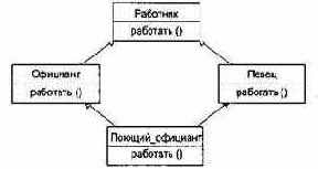 ��������� � ���������� �������