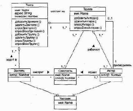 ������� �������� �������