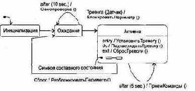 ��������� ���� ���������