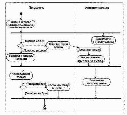 ��������� ������������