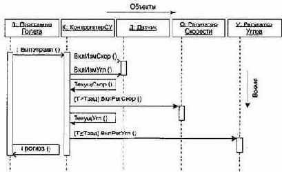 ��������� ������������������