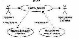 ��������� � ���������� Use Case