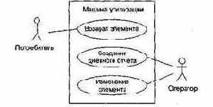 ���������� ������ ����������