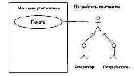 ���������� ������ ����������