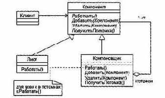 ������� �����������