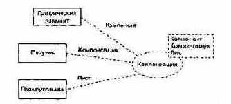 ������� �����������