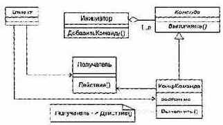 ������� �������