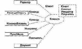 ������� �������