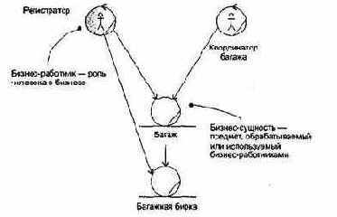 ������-������