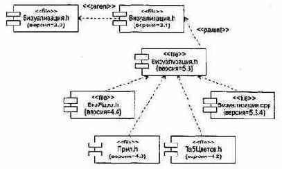 ������������� ������������ ������ �������