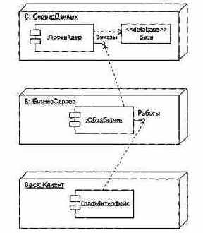 ������������� �������� ����������