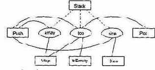 ��������� ��������