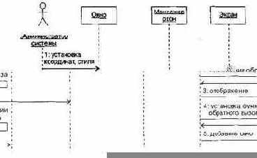 ���� ��������