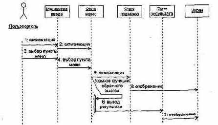 ���� ��������