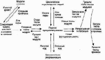 ������������ �������� �����