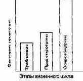 ��������� ��������� � ��������������