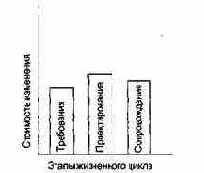 ��������� ��������� � ��������������