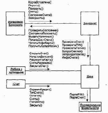 ������� ������������ �������������� �������