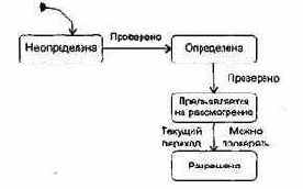 ������������ �� ������ ���������