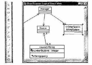����� �������������� CASE-������� Rational Rose