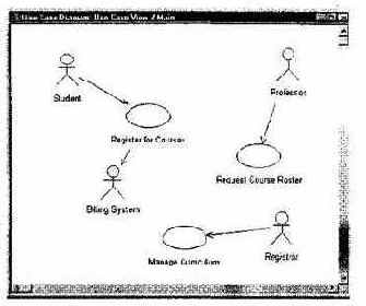 �������� ��������� Use Case