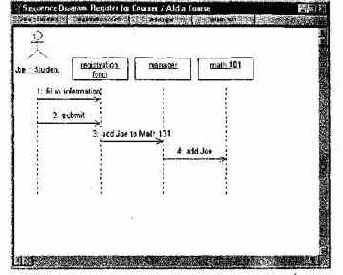 �������� ��������� ������������������