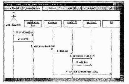 �������� ��������� ������������������