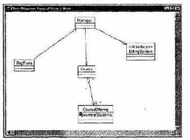 �������� ��������� �������