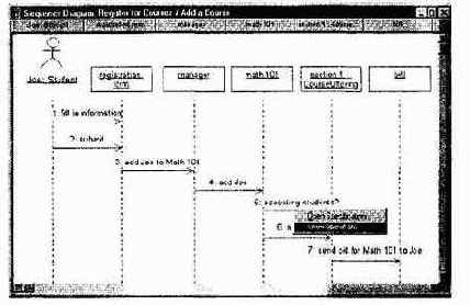 �������� ��������� �������