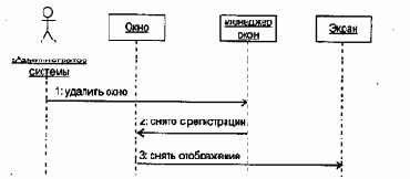 ���� ��������