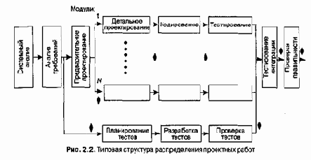 ������������ ��������� �����