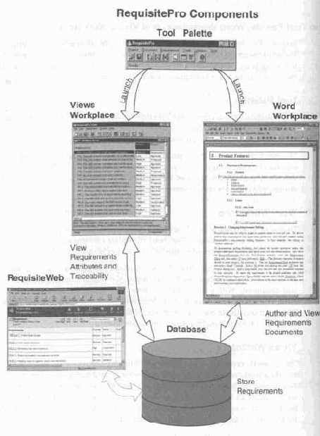 ������������� Rational Requisite Pro