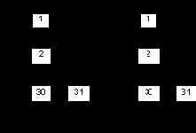 ������ �� ���