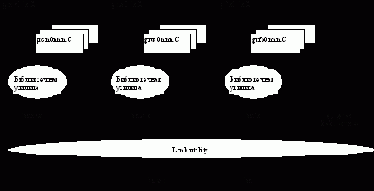 ������� �������������� � ����������