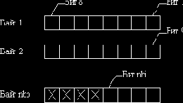 ���������� ISaGRAF