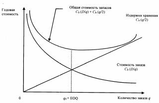 Тенденции развития производственной инфраструктуры