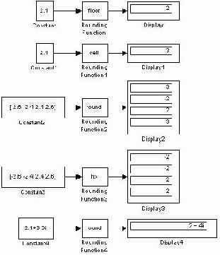 ���� ���������� �������� ��������� Relational Operator