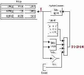 ������������� (���������) Mux