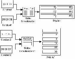 ���� �������� ������� Goto