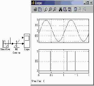 ���� ����������� ������� ����������� ���������� �������� Hit Crossing