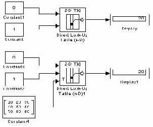 ���� ������� � ������ �������� Direct Loop-Up Table (n-D)