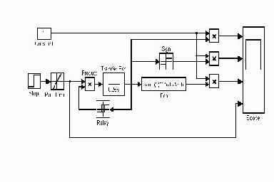 Subsystem � ����������