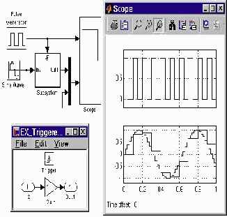 ����������� ������� � ������� ������� ���������� Enabled and Triggered Subsystem