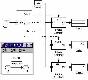 ���� ��������� ��������� If